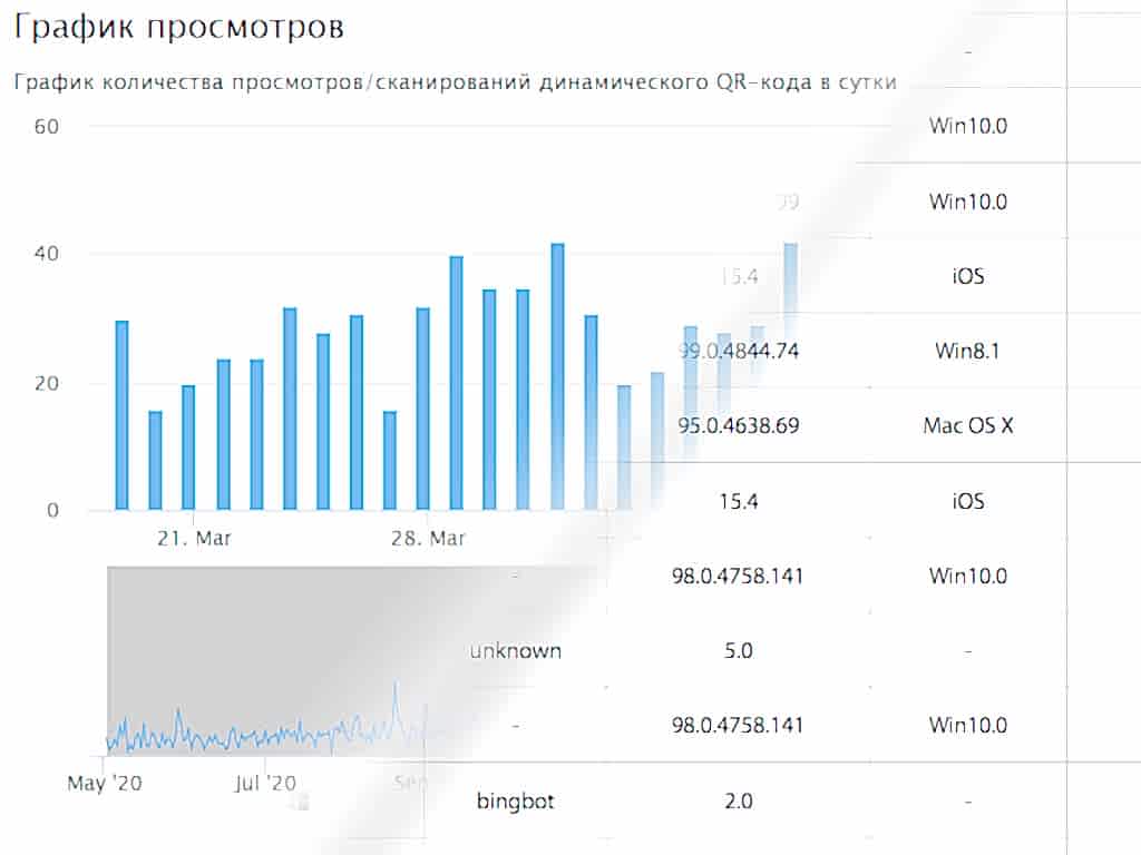 Новые групповые функции по работе с динамическими QR-кодами